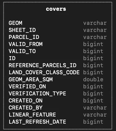 Duckdb table description describe_tables